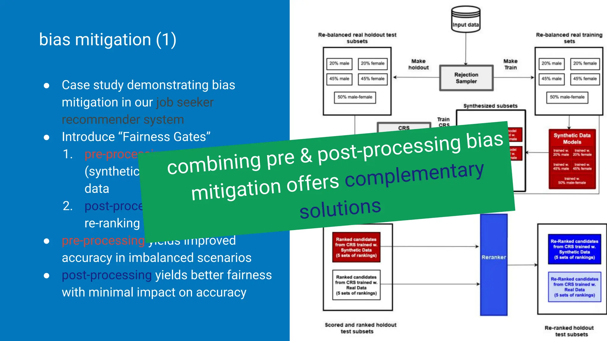 ● Case study demonstrating bias
mitigation in our job seeker
recommender system
● Introduce “Fairness Gates”
1. pre-processing: generate
(synthetic) re-balanced training
data
2. post-processing: apply greedy
re-ranking on the model’s output
● pre-processing yields improved
accuracy in imbalanced scenarios
● post-processing yields better fairness
with minimal impact on accuracy
bias mitigation (1)
combining pre & post-processing bias
mitigation offers complementary
solutions
 