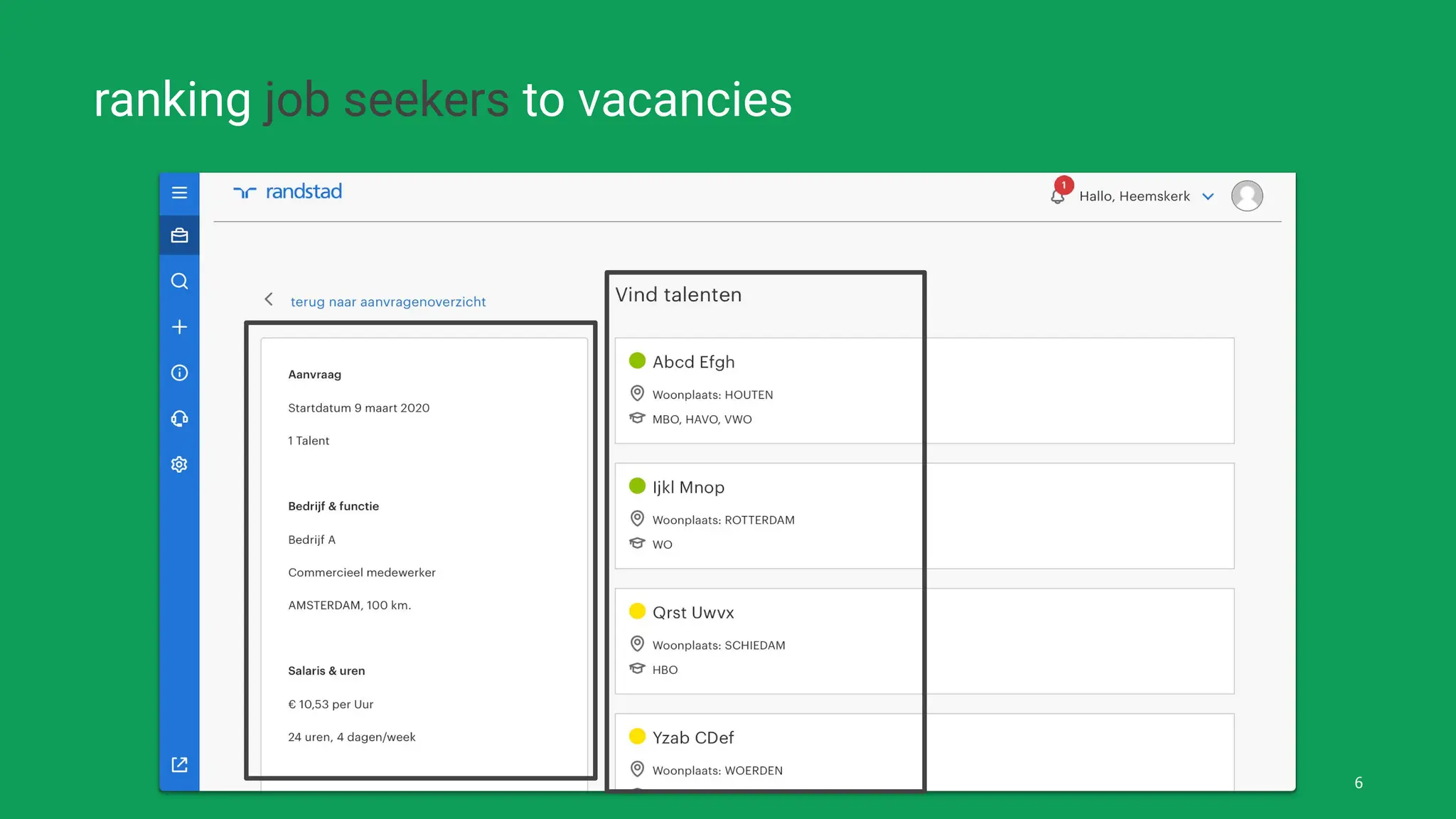 ranking job seekers to vacancies
6
 