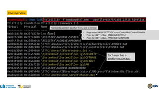 Hive overview
Each user has a
profile (ntuser.dat)
represents pointers to other hives, and is normal
• Keys under HKLMSYSTEMCurrentControlSetControlhivelist
• Point to HKEY_LOCAL_MACHINESYSTEM
• Point to HKEY_LOCAL_MACHINEHARDWARE
 