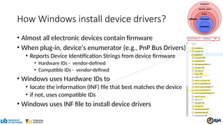 How Windows install device drivers?
• Almost all electronic devices contain firmware
• When plug-in, device's enumerator (e.g., PnP Bus Drivers)
• Reports Device Identification Strings from device firmware
• Hardware IDs - vendor-defined
• Compatible IDs - vendor-defined
• Windows uses Hardware IDs to
• locate the information (INF) file that best matches the device
• if not, uses compatible IDs
• Windows uses INF file to install device drivers
 