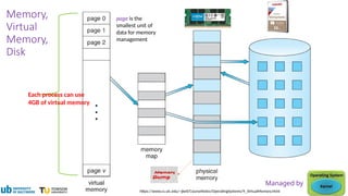 https://www.cs.uic.edu/~jbell/CourseNotes/OperatingSystems/9_VirtualMemory.html
Each process can use
4GB of virtual memory
Memory,
Virtual
Memory,
Disk
Managed by
page is the
smallest unit of
data for memory
management
 