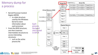 https://www.researchgate.net/profile/Igor-Korkin-2/publication/
263365115/figure/fig1/AS:296534018150400@1447710627176/
Memory-dump-acquisition-process.png
Each
process
dumped
and stored
in KPCR
• Kernel Processor Control
Region (KPCR)
• is a data structure
used by the Windows
kernel to store
information about
each processor
• From the KPCR structure,
one then traverses
intermediate structures to
access interesting
structures
• such as the active
process list
Memory dump for
a process
 