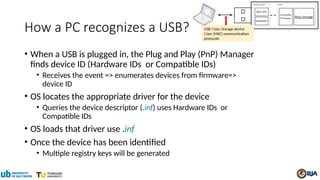 How a PC recognizes a USB?
• When a USB is plugged in, the Plug and Play (PnP) Manager
finds device ID (Hardware IDs or Compatible IDs)
• Receives the event => enumerates devices from firmware=>
device ID
• OS locates the appropriate driver for the device
• Queries the device descriptor (.inf) uses Hardware IDs or
Compatible IDs
• OS loads that driver use .inf
• Once the device has been identified
• Multiple registry keys will be generated
USB Mass Storage device
Class (MSC) communication
protocols
 