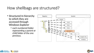 How shellbags are structured?
• Structured In hierarchy
to which they are
accessed through
Windows Explorer
• each numbered folder
representing a parent or
child folder of the one
previous.
 