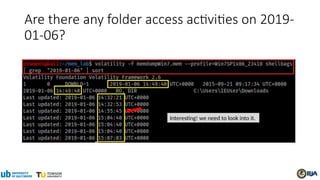 Are there any folder access activities on 2019-
01-06?
Interesting! we need to look into it.
 