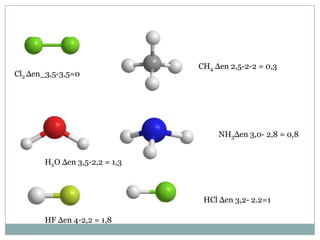 CH4 Δen 2,5-2-2 = 0,3
Cl2 Δen_3,5-3,5=0




                                    NH3Δen 3,0- 2,8 = 0,8


       H2O Δen 3,5-2,2 = 1,3



                                HCl Δen 3,2- 2.2=1

       HF Δen 4-2,2 = 1,8
 