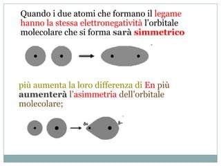 Quando i due atomi che formano il legame
hanno la stessa elettronegatività l’orbitale
molecolare che si forma sarà simmetrico




più aumenta la loro differenza di En più
aumenterà l’asimmetria dell’orbitale
molecolare;
 