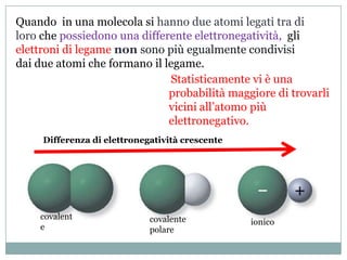 Quando in una molecola si hanno due atomi legati tra di
loro che possiedono una differente elettronegatività, gli
elettroni di legame non sono più egualmente condivisi
dai due atomi che formano il legame.
                              Statisticamente vi è una
                              probabilità maggiore di trovarli
                              vicini all’atomo più
                              elettronegativo.
     Differenza di elettronegatività crescente




    covalent                 covalente           ionico
    e                        polare
 