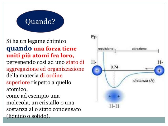 Cos è Un Dipolo Chimica