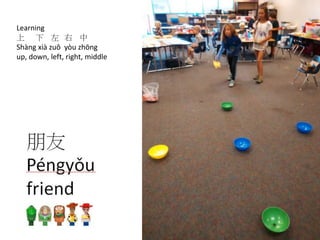 Learning
上 下 左 右 中
Shàng xià zuǒ yòu zhōng
up, down, left, right, middle
 