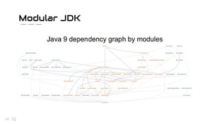 Modular JDK
 