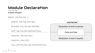 Module Declaration
module-info.java
com.foo.bar
Code and Data
Declaration of what it exposes
Declaration of what it requires
 