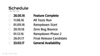 Schedule
26.05.16 Feature Complete
11.08.16 All Tests Run
01.09.16 Rampdown Start
20.10.16 Zero Bug Bounce
01.12.16 Rampdown Phase 2
26.01.17 Final Release Candidate
23.03.17 General Availability
 