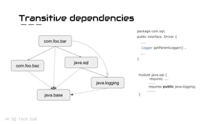 Transitive dependencies
com.foo.bar
com.foo.baz
java.base
java.sql
java.logging
package com.sql;
public interface .Driver {
…..
Logger getParentLogger() …
..…
}
module java.sql {
requires …..
…….
requires public java.logging;
……..
}
 