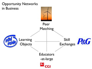 Opportunity Networks in Business Learning  Objects Skill  Exchanges Peer  Matching Educators -at-large 