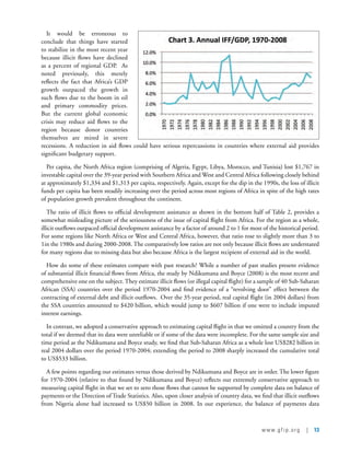 www.gfip.org | 13
It would be erroneous to
conclude that things have started
to stabilize in the most recent year
because illicit flows have declined
as a percent of regional GDP.  As
noted previously, this merely
reflects the fact that Africa’s GDP
growth outpaced the growth in
such flows due to the boom in oil
and primary commodity prices.
But the current global economic
crisis may reduce aid flows to the
region because donor countries
themselves are mired in severe
recessions. A reduction in aid flows could have serious repercussions in countries where external aid provides
significant budgetary support.
Per capita, the North Africa region (comprising of Algeria, Egypt, Libya, Morocco, and Tunisia) lost $1,767 in
investable capital over the 39-year period with Southern Africa and West and Central Africa following closely behind
at approximately $1,334 and $1,313 per capita, respectively. Again, except for the dip in the 1990s, the loss of illicit
funds per capita has been steadily increasing over the period across most regions of Africa in spite of the high rates
of population growth prevalent throughout the continent.
The ratio of illicit flows to official development assistance as shown in the bottom half of Table 2, provides a
somewhat misleading picture of the seriousness of the issue of capital flight from Africa. For the region as a whole,
illicit outflows outpaced official development assistance by a factor of around 2 to 1 for most of the historical period.
For some regions like North Africa or West and Central Africa, however, that ratio rose to slightly more than 3 to
1in the 1980s and during 2000-2008. The comparatively low ratios are not only because illicit flows are understated
for many regions due to missing data but also because Africa is the largest recipient of external aid in the world.   
How do some of these estimates compare with past research? While a number of past studies present evidence
of substantial illicit financial flows from Africa, the study by Ndikumana and Boyce (2008) is the most recent and
comprehensive one on the subject. They estimate illicit flows (or illegal capital flight) for a sample of 40 Sub-Saharan
African (SSA) countries over the period 1970-2004 and find evidence of a “revolving door” effect between the
contracting of external debt and illicit outflows.  Over the 35-year period, real capital flight (in 2004 dollars) from
the SSA countries amounted to $420 billion, which would jump to $607 billion if one were to include imputed
interest earnings.  
In contrast, we adopted a conservative approach to estimating capital flight in that we omitted a country from the
total if we deemed that its data were unreliable or if some of the data were incomplete. For the same sample size and
time period as the Ndikumana and Boyce study, we find that Sub-Saharan Africa as a whole lost US$282 billion in
real 2004 dollars over the period 1970-2004; extending the period to 2008 sharply increased the cumulative total
to US$533 billion.
A few points regarding our estimates versus those derived by Ndikumana and Boyce are in order. The lower figure
for 1970-2004 (relative to that found by Ndikumana and Boyce) reflects our extremely conservative approach to
measuring capital flight in that we set to zero those flows that cannot be supported by complete data on balance of
payments or the Direction of Trade Statistics. Also, upon closer analysis of country data, we find that illicit outflows
from Nigeria alone had increased to US$50 billion in 2008. In our experience, the balance of payments data
 