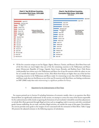 www.gfip.org | 15
•	 Of the five countries unique to our list (Egypt, Algeria, Morocco, Tunisia, and Kenya), illicit flows from each
of the first three are much higher than any of the five remaining countries in the Ndikumana and Boyce
paper (Democratic Republic of Congo, Uganda, Sierra Leone, Rwanda, and Burkina Faso). Only Kenya
could possibly have shown up in the Ndikumana and Boyce list of top-20 countries while the others on our
list are outside their sample of countries. In fact, illicit flows from Kenya are higher than any of the last four
remaining countries in the Ndikumana and Boyce study. It is interesting to note that while the Ndikumana
and Boyce study does not find Kenya as one of the top 20 countries with illicit flows, our finding corroborates
an IMF (2000) study that trade misinvoicing is a significant problem for Kenya.
  
IV.	 Adjustment for the Underestimation of Illicit Flows
For reasons pointed out in Section II including limitations of economic models, there is no question that illicit
financial flows are significantly understated. In this section, we attempt to correct for some of the factors responsible
for the underestimation while clearly recognizing the limitations of such methods. It should be noted that adjustments
to include illicit flows generated through illegal activities such as smuggling, trade in narcotics and other contraband
goods, human trafficking, the sex trade, and other illegal activities, are outside the scope of this paper. Nevertheless,
the exercise provides some guide to the margins of error associated with the estimation of illicit flows. Table 3 (page
20) presents the adjusted estimates in the following sequence of calculations.
 