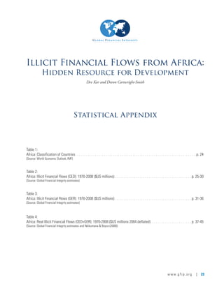 www.gfip.org | 23
Illicit Financial Flows from Africa:
Hidden Resource for Development
Dev Kar and Devon Cartwright-Smith
Statistical Appendix
Table 1:
Africa: Classification of Countries . . . . . . . . . . . . . . . . . . . . . . . . . . . . . . . . . . . . . . . . . . . . . . . . . . . . . . . . . . . . . . . . . . . p. 24
(Source: World Economic Outlook, IMF)
Table 2:
Africa: Illicit Financial Flows (CED): 1970-2008 ($US millions)  . . . . . . . . . . . . . . . . . . . . . . . . . . . . . . . . . . . . . . . . . .  p. 25-30
(Source: Global Financial Integrity estimates)
Table 3:
Africa: Illicit Financial Flows (GER): 1970-2008 ($US millions)  . . . . . . . . . . . . . . . . . . . . . . . . . . . . . . . . . . . . . . . . . .  p. 31-36
(Source: Global Financial Integrity estimates)
Table 4:
Africa: Real Illicit Financial Flows (CED+GER): 1970-2008 ($US millions 2004 deflated) . . . . . . . . . . . . . . . . . . . . . .  p. 37-45
(Source: Global Financial Integrity estimates and Ndikumana & Boyce (2008))
 