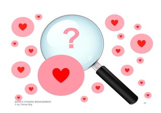 ILLIG LEADERSHIP INSTITUT
BASICS CHANGE MANAGEMENT
© by Tobias Illig
27
 