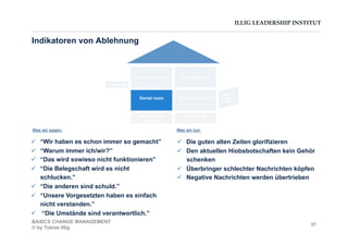 ILLIG LEADERSHIP INSTITUT
Indikatoren von Ablehnung
Contentment room Renewal room
Denial room Confusion room
Sun lounge
Wrong
direction
door
Dungeon of
Despair
Paralysis Pit
  “Wir haben es schon immer so gemacht”
  “Warum immer ich/wir?”
  “Das wird sowieso nicht funktionieren”
  “Die Belegschaft wird es nicht
schlucken.”
  “Die anderen sind schuld.”
  “Unsere Vorgesetzten haben es einfach
nicht verstanden.”
  “Die Umstände sind verantwortlich.”
  Die guten alten Zeiten glorifizieren
  Den aktuellen Hiobsbotschaften kein Gehör
schenken
  Überbringer schlechter Nachrichten köpfen
  Negative Nachrichten werden übertrieben
Was wir tun:Was wir sagen:
BASICS CHANGE MANAGEMENT
© by Tobias Illig
37
 