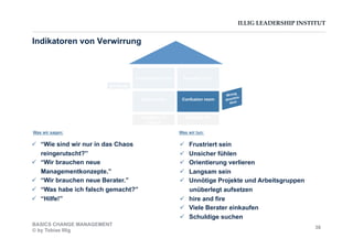 ILLIG LEADERSHIP INSTITUT
Indikatoren von Verwirrung
Contentment room Renewal room
Denial room Confusion room
Sun lounge
Wrong
direction
door
Dungeon of
Despair
Paralysis Pit
  “Wie sind wir nur in das Chaos
reingerutscht?”
  “Wir brauchen neue
Managementkonzepte.”
  “Wir brauchen neue Berater.”
  “Was habe ich falsch gemacht?”
  “Hilfe!”
  Frustriert sein
  Unsicher fühlen
  Orientierung verlieren
  Langsam sein
  Unnötige Projekte und Arbeitsgruppen
unüberlegt aufsetzen
  hire and fire
  Viele Berater einkaufen
  Schuldige suchen
Was wir tun:Was wir sagen:
BASICS CHANGE MANAGEMENT
© by Tobias Illig
38
 