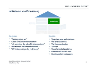 ILLIG LEADERSHIP INSTITUT
Indikatoren von Erneuerung
Contentment room Renewal room
Denial room Confusion room
Sun lounge
Wrong
direction
door
Dungeon of
Despair
Paralysis Pit
  “Packen wir es an!”
  “Lasst uns zusammenarbeiten.”
  “Ich vermisse die alten Strukturen nicht.”
  “Wir können noch besser werden.”
  “Wir müssen einander vertrauen.”
  Verantwortung wahrnehmen
  Viel Enthusiasmus
  Viel Kommunikation
  Zuhören
  Unsicherheit akzeptieren
  Flexibel und kreativ sein
  Kontinuierlich verbessern
Was wir tun:Was wir sagen:
BASICS CHANGE MANAGEMENT
© by Tobias Illig
39
 