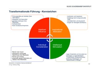 ILLIG LEADERSHIP INSTITUT
Transformationale Führung - Kennzeichen
• regen Kreativität und Innovation an
• ermutigen zu eigenständigem
Problemlösen (Intrapreneurship)
• kritisches Hinterfragen von
Gewohnheiten (Change)
• Mentor oder Coach
• adressieren individuelle
Bedürfnisse ihrer Mitarbeiter
• können gut zuhören
• entwickeln gezielt Potenziale und
Stärken ihrer Mitarbeiter.
• motivieren und inspirieren
• Challenge durch anspruchsvolle
Ziele
• vermitteln Sinn und Zuversicht
• sorgen für Teamgeist (Kohäsion).
• Führungskräfte als Vorbilder (Sein
statt Haben)
• respektiert und bewundert
• genießen Vertrauen ihrer
Mitarbeiter
• Verlässlichkeit
• hohe moralische Ansprüche
Idealized
Influence
Inspirational
Motivation
Intellectual
Stimulation
Individual
Consideration
BASICS CHANGE MANAGEMENT
© by Tobias Illig
44
 