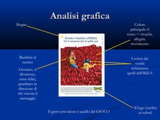 Analisi grafica
Slogan                                                          Colore
                                                             principale: il
                                                           rosso = vivacità,
                                                               allegria,
                                                             movimento


 Bambini al                                                  I colori dei
  centro:                                                        vestiti
  Giocano, si                                                richiamano
  divertono,                                               quelli dell’IKEA
  sono felici,
 guardano in
 direzione di
 chi visiona il
  messaggio

                                                               Il logo (occhio
                  Il gesto prevalente è quello del GIOCO           ai colori)
 