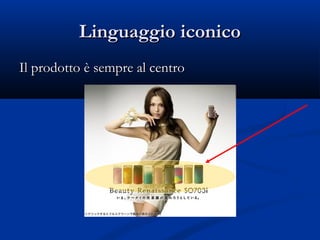 Linguaggio iconico
Il prodotto è sempre al centro
 