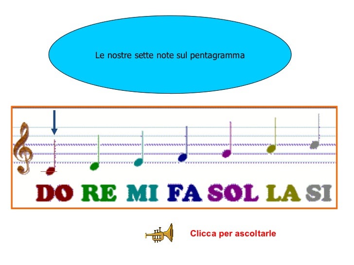 Il linguaggio musicale Prof. G. Pignatelli