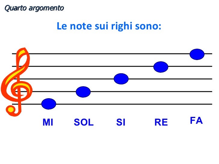 Il linguaggio musicale Prof. G. Pignatelli