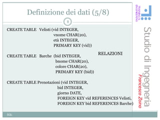 Definizione dei dati (5/8)
                            8

CREATE TABLE Velisti (vid INTEGER,
                      vnome CHAR(20),
                      età INTEGER,
                      PRIMARY KEY (vid))

                                           RELAZIONI
CREATE TABLE Barche (bid INTEGER,
                     bnome CHAR(20),
                     colore CHAR(20),
                     PRIMARY KEY (bid))

CREATE TABLE Prenotazioni (vid INTEGER,
                       bid INTEGER,
                       giorno DATE,
                       FOREIGN KEY vid REFERENCES Velisti,
                       FOREIGN KEY bid REFERENCES Barche)

SQL
 