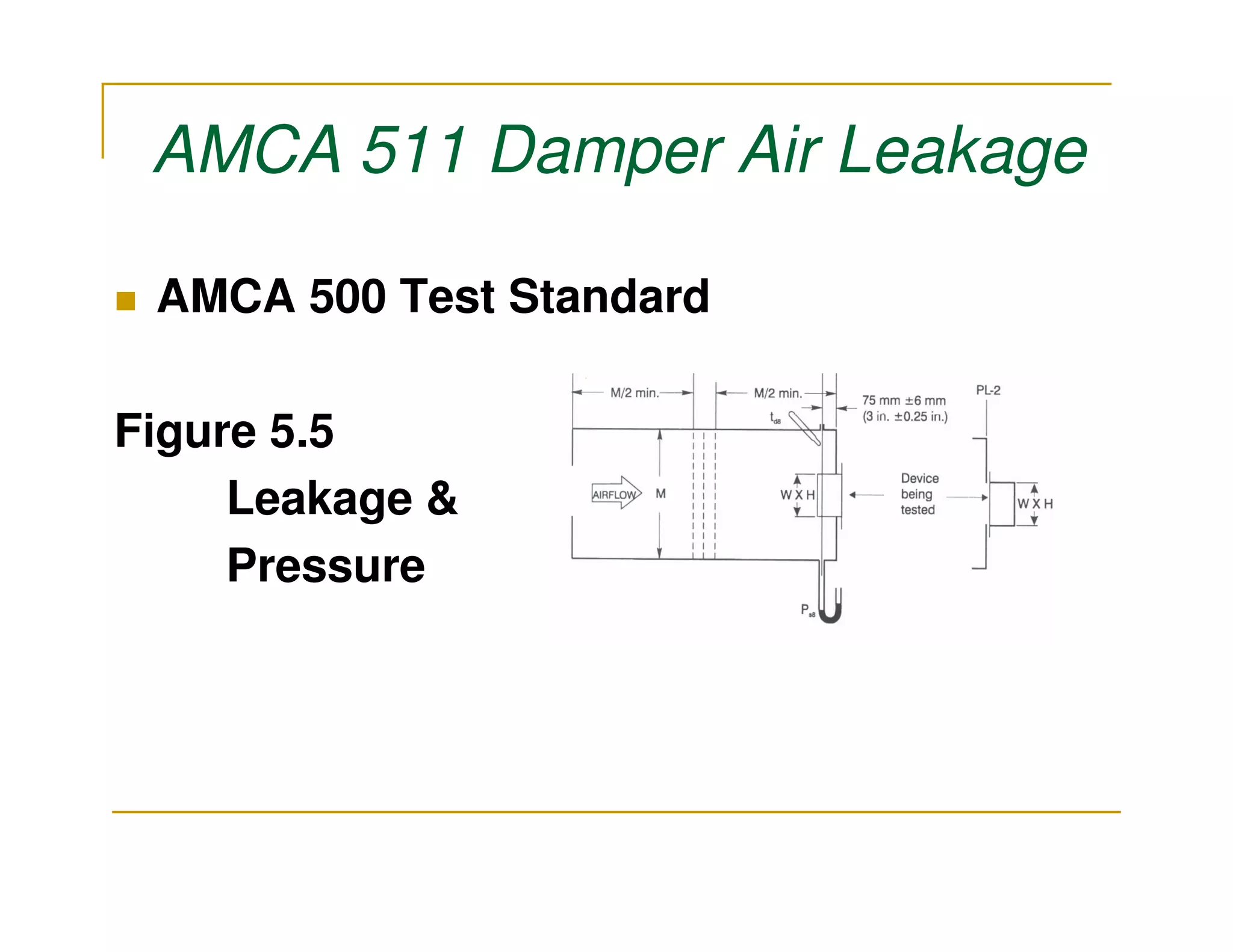 AMCA 511 Damper Air Leakage

 AMCA 500 Test Standard

Figure 5.5
     Leakage &
     Pressure
 