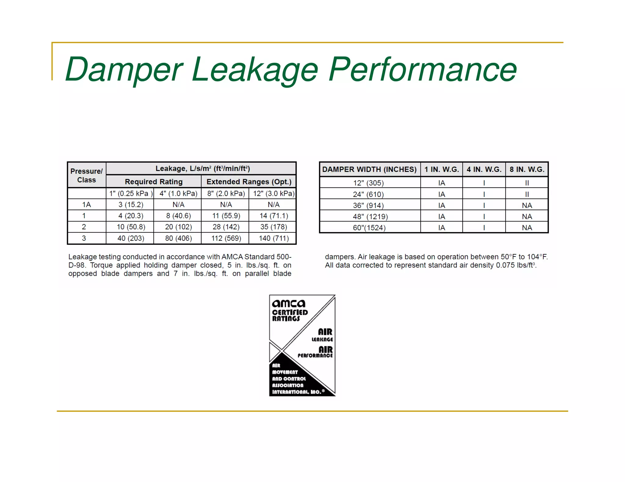 Damper Leakage Performance
 
