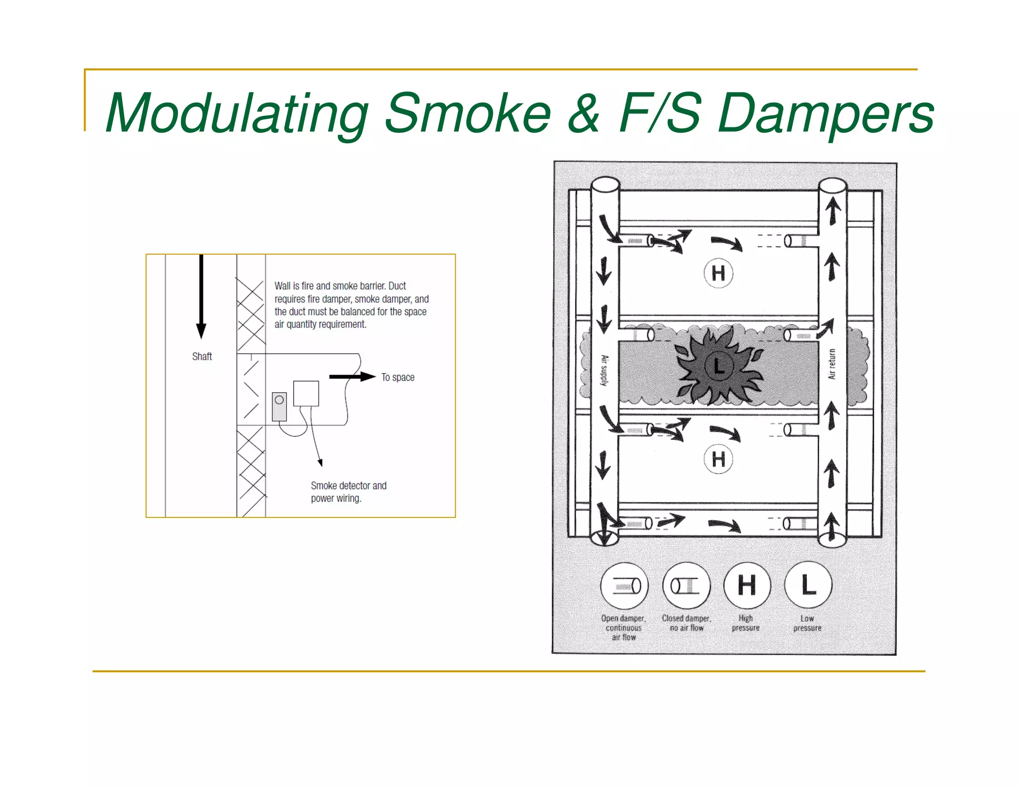 Modulating Smoke & F/S Dampers
 