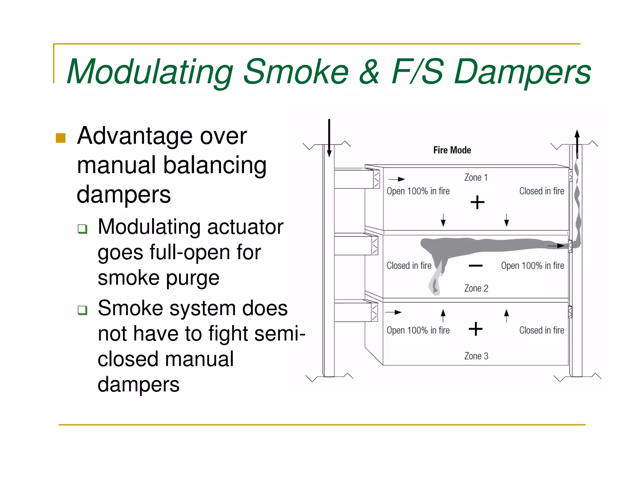 Modulating Smoke & F/S Dampers
Advantage over
manual balancing
dampers
 Modulating actuator
 goes full-open for
 smoke purge
 Smoke system does
 not have to fight semi-
 closed manual
 dampers
 