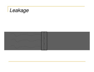 Leakage
 