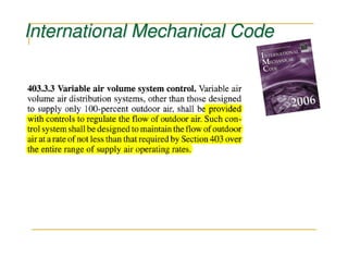 International Mechanical Code
 
