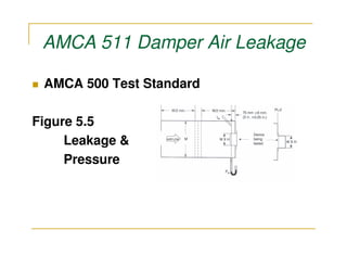 AMCA 511 Damper Air Leakage

 AMCA 500 Test Standard

Figure 5.5
     Leakage &
     Pressure
 