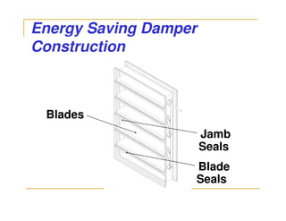 Energy Saving Damper
Construction



 Blades
                       Jamb
                       Seals
                   Blade
                   Seals
 