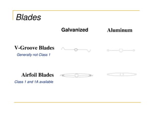 Blades
                           Galvanized   Aluminum


V-Groove Blades
 Generally not Class 1




    Airfoil Blades
Class 1 and 1A available
 