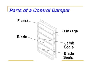 Parts of a Control Damper
   Frame


                      Linkage
   Blade
                      Jamb
                      Seals
                      Blade
                      Seals
 