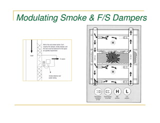 Modulating Smoke & F/S Dampers
 