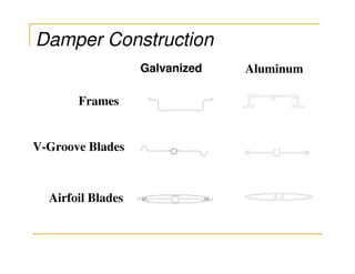 Damper Construction
                   Galvanized   Aluminum

       Frames


V-Groove Blades



  Airfoil Blades
 