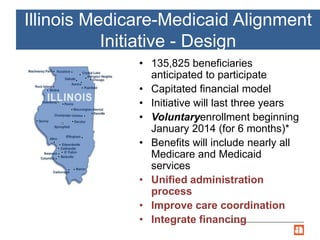 Illinois Medicare-Medicaid Alignment
Initiative - Design
• 135,825 beneficiaries
anticipated to participate
• Capitated financial model
• Initiative will last three years
• Voluntaryenrollment beginning
January 2014 (for 6 months)*
• Benefits will include nearly all
Medicare and Medicaid
services
• Unified administration
process
• Improve care coordination
• Integrate financing
 