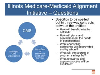 Illinois Medicare-Medicaid Alignment
Initiative – Questions
CMS
Illinois Dept.
of
Healthcare
and Family
Services
Managed
Care
Organization
• Specifics to be spelled
out in three-way contracts
between the entities:
– How will beneficiaries be
notified?
– How will plans and
providers meet the needs
of beneficiaries?
– What counseling
assistance will be provided
and by whom?
– What will the sources of
program savings be?
– What grievance and
appeals process will be
available?
 