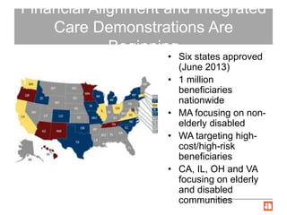 Financial Alignment and Integrated
Care Demonstrations Are
Beginning
• Six states approved
(June 2013)
• 1 million
beneficiaries
nationwide
• MA focusing on non-
elderly disabled
• WA targeting high-
cost/high-risk
beneficiaries
• CA, IL, OH and VA
focusing on elderly
and disabled
communities
 
