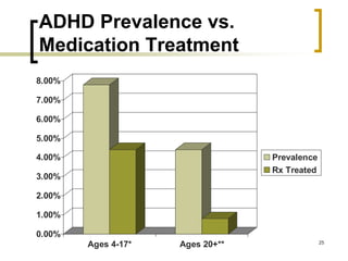 Illinois Doc Assist ADHD Presentation