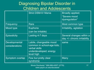 Illinois Doc Assist Bipolar Depression Presentation