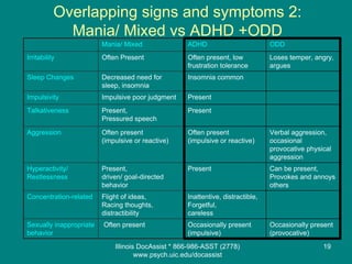 Illinois Doc Assist Bipolar Depression Presentation